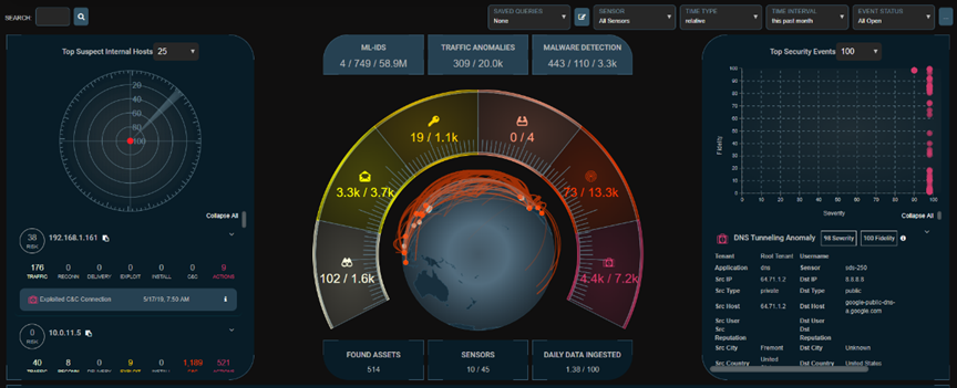 Breach Detection Service – ADi Protect